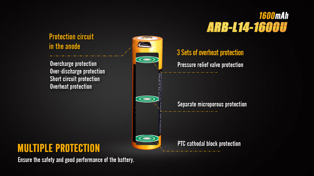 Fenix ARB-L14-1600U 1.5V USB Rechargeable Li-ion AA Battery