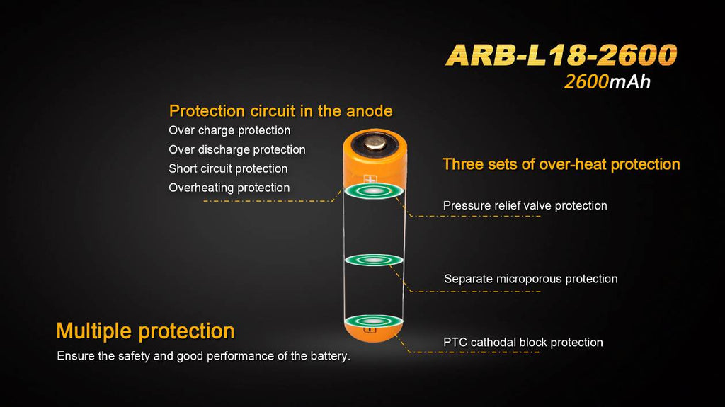 Fenix ARB-L18-2600 High-Capacity 18650 Battery - 2600mAh