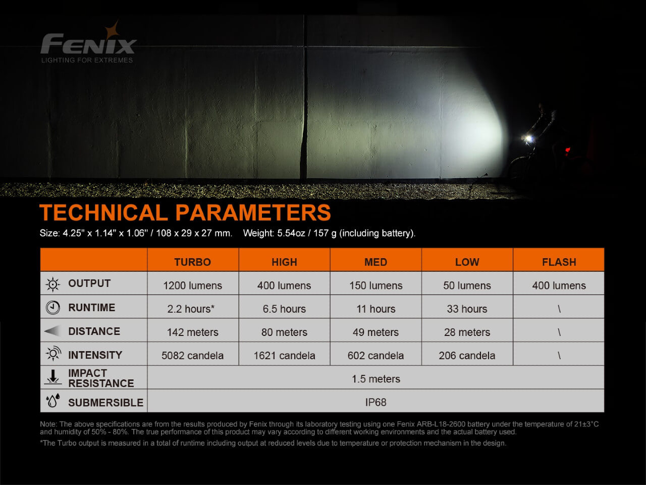 Fenix BC21R V3.0 LED Bike Light - Discontinued