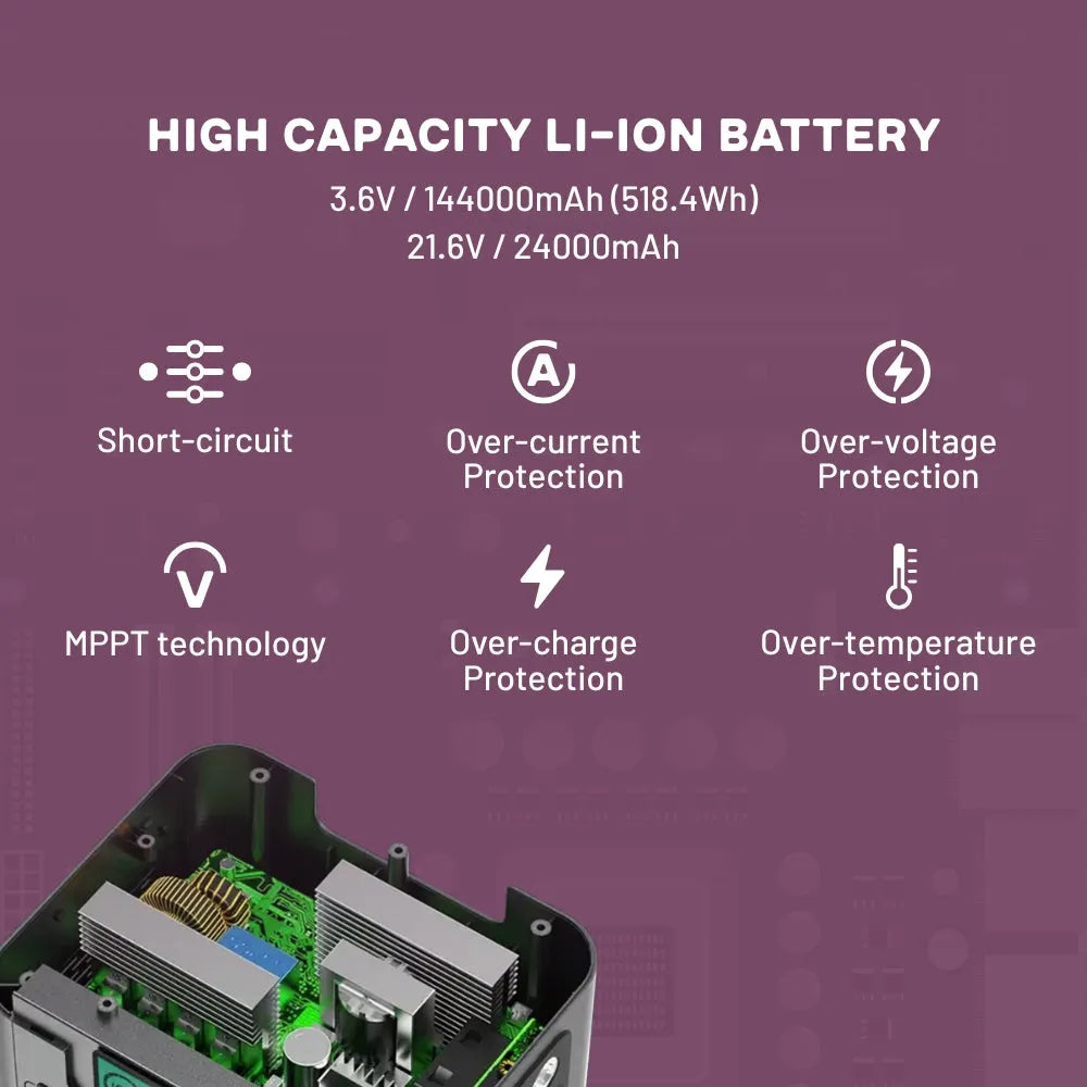 Boutique Camping Portable Solar Power Bank 518Wh