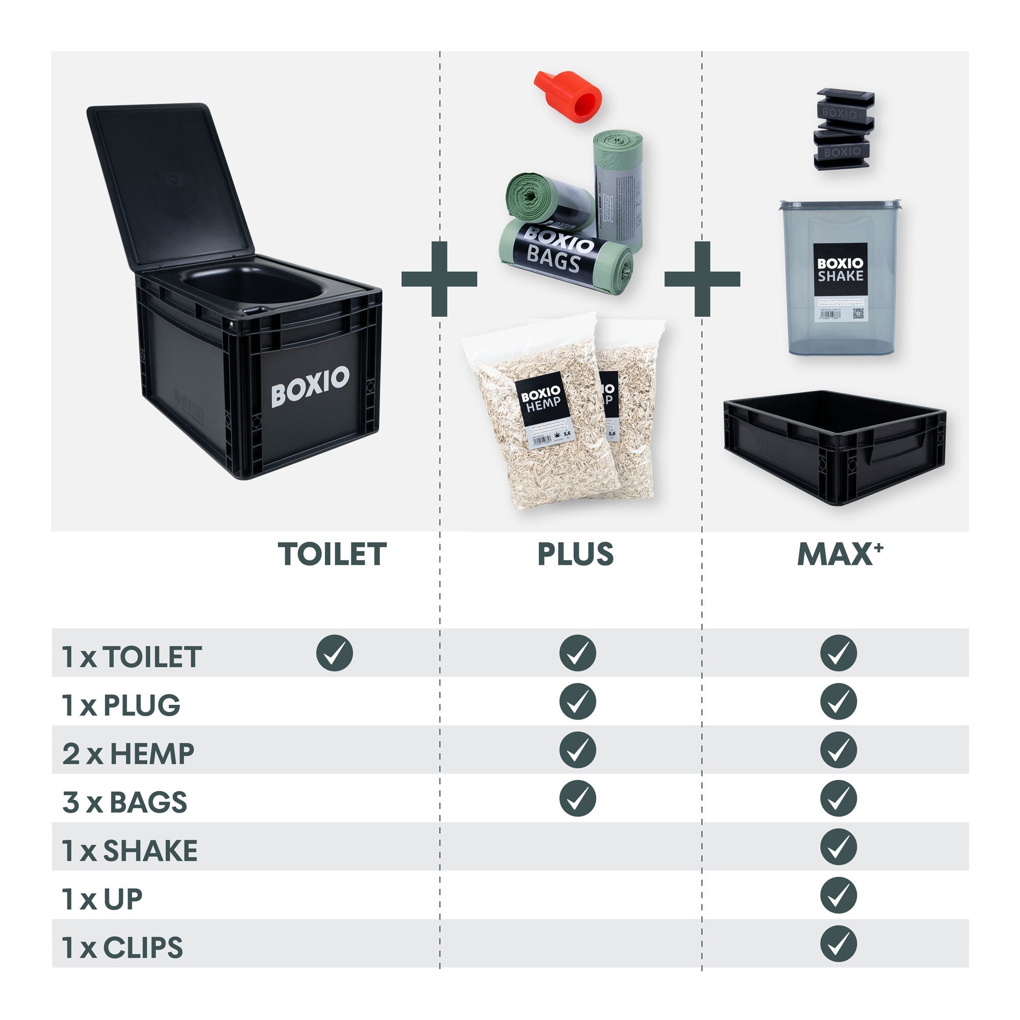 Composting Toilet Starter Kit | BOXIO - TOILET PLUS